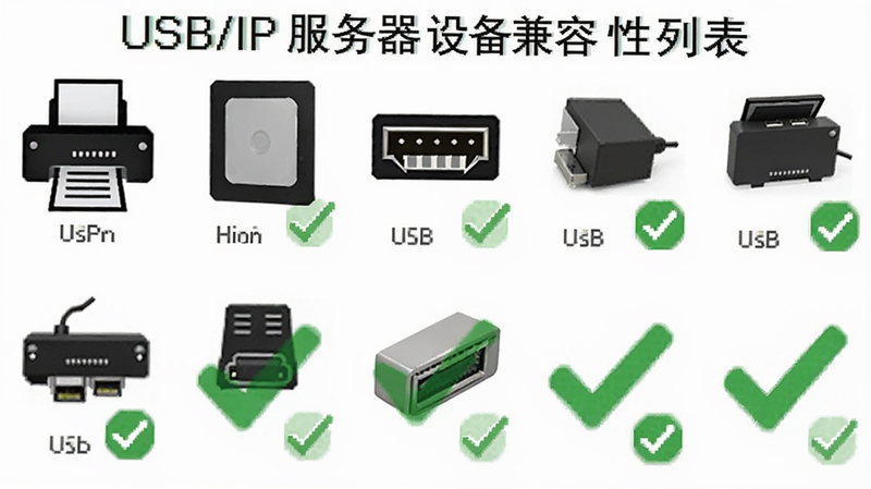 USB/IP 服务器 设备兼容性列表,展示不同类型 USB 设备图标,如打印机、硬盘、串口,绿色对勾标记支持状态,白色背景,清晰图标