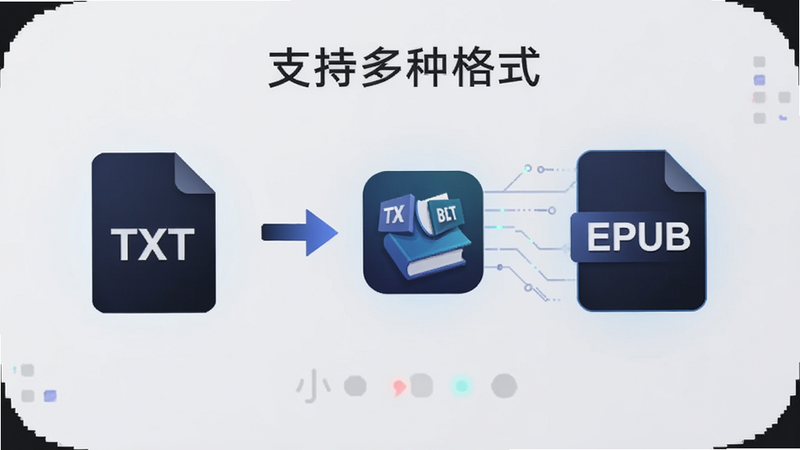 小说 app 多格式支持示意图,左侧显示TXT文件图标,右侧显示EPUB图标,中间箭头指向小说图标,背景浅灰色,文字标注