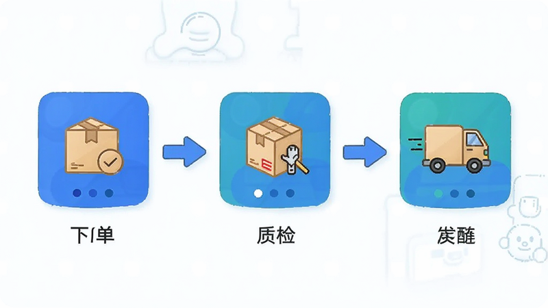 卖家宝验货宝流程图解,展示从下单到质检再到发货的链条