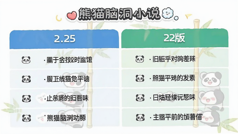 熊猫脑洞小说 版本对比表,列出2.25与旧版功能差异,文字简洁,突出最新版优势