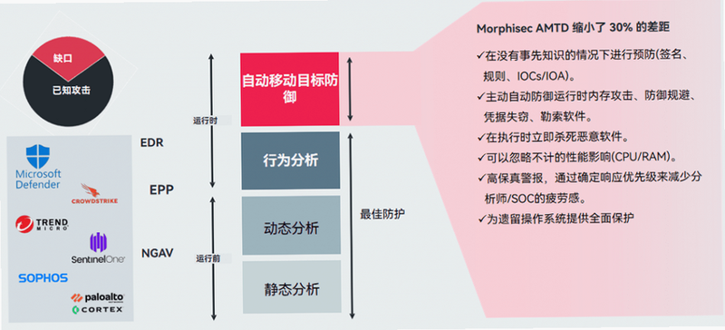 Morphe 安全认证 安卓