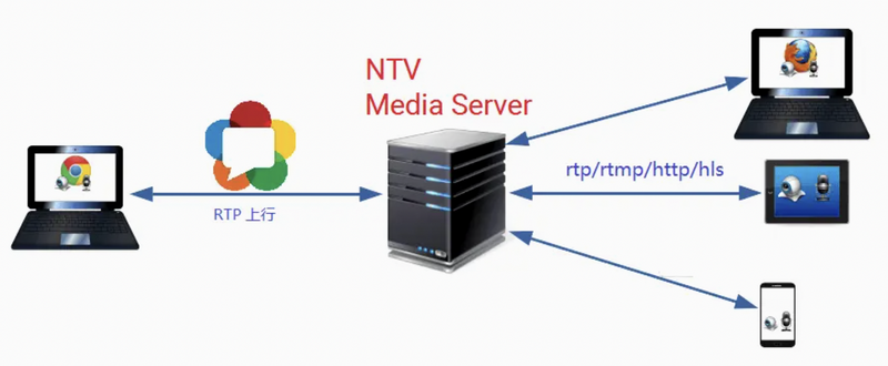 DiPlay app network streaming setup tutorial