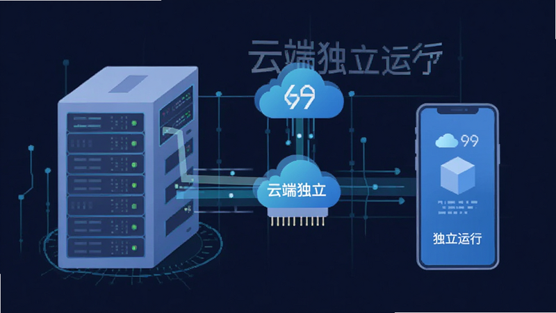 39云手机云端架构示意图,主体为服务器与手机之间的数据流传输,展示虚拟环境隔离效果,文字