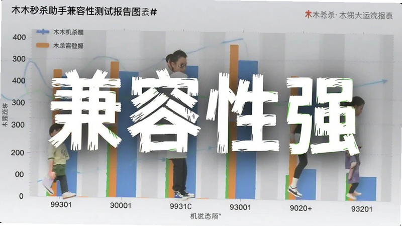 木木秒杀助手兼容性测试报告图表,展示不同机型运行状态,风格为数据可视化图表,文字