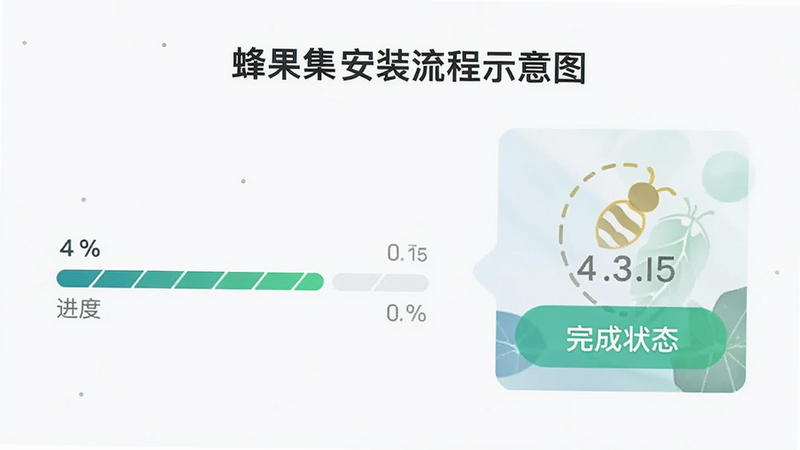 蜂果集安装流程示意图,展示进度条与完成状态,风格简约,布局合理,无多余元素