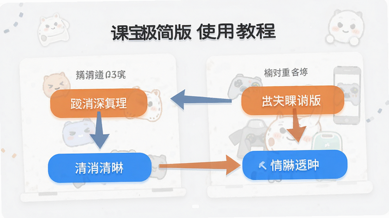 课消宝极简版使用教程示意图,步骤清晰,箭头指向关键按钮,简洁风格,无多余元素,高清