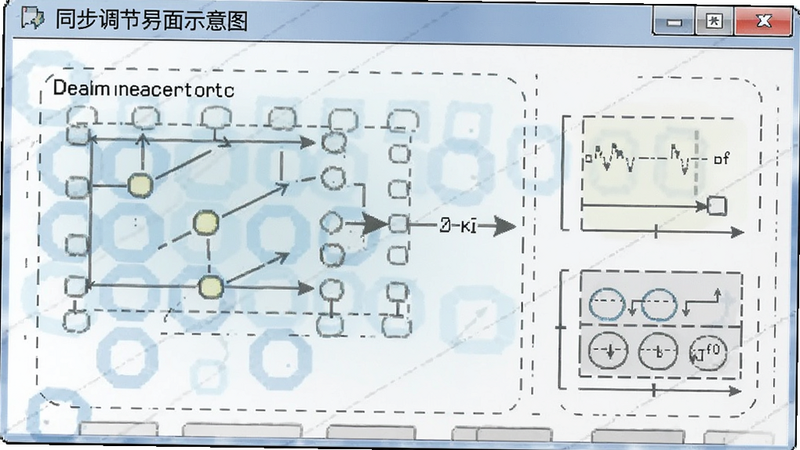同步调节界面示意图