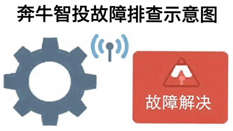 奔牛智投故障排查示意图,显示齿轮图标、网络信号、错误提示框,文字显示