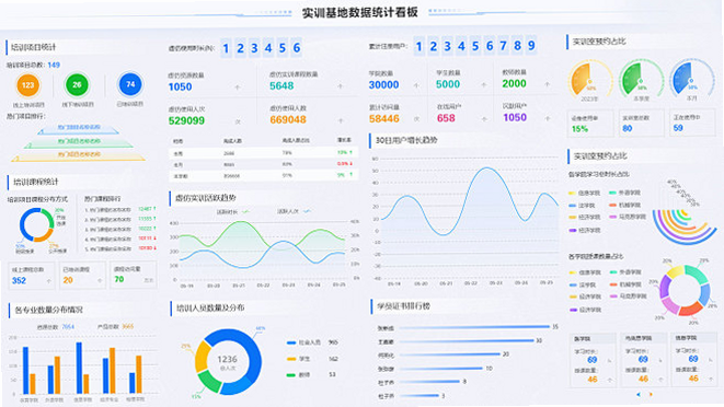 听话小黑板 安卓版 数据统计报表 预览