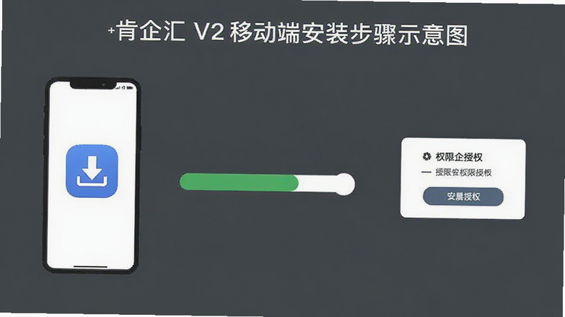 来肯企汇V2移动端安装步骤示意图,展示下载图标、安装进度条、权限授权弹窗,简洁矢量风格