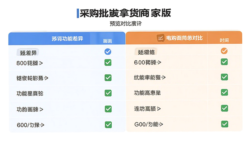 采购批发拿货商家版 预览图, 主体为对比界面展示功能差异, 布局表格形式, 排版直观, 风格信息对比, 细节包含功能勾选标记, 画质高清干净无多余元素
