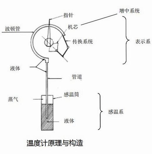 极简温度计 原理科普 图示