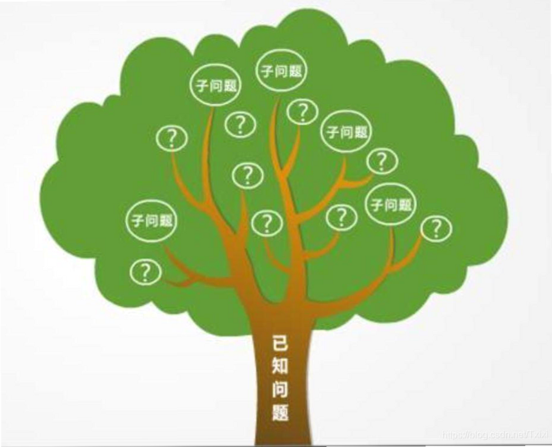 一棵树逻辑表达 逻辑树示例