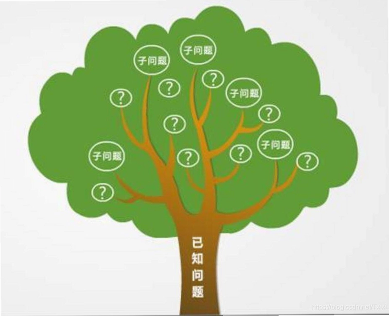 一棵树逻辑表达截图4