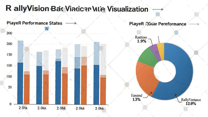 RallyVision data visualization, bar charts and pie charts showing player performance stats, clean white background, professional business style