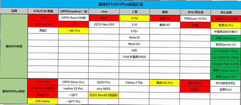 DSH Mobile Android compatibility chart