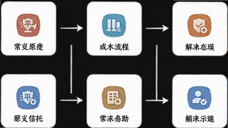 平安信托app常见问题解决流程图,简洁图标表示步骤