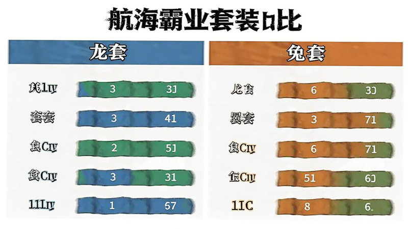 航海霸业套装对比图表,龙套与兔套属性差异,清晰排版