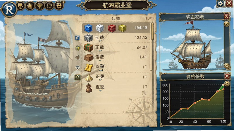航海霸业贸易界面截图,货船装载商品列表,价格图表变化,大航海时代背景,简洁UI风格