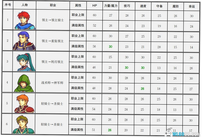 火焰纹章-烈火之剑 角色属性表 安卓版