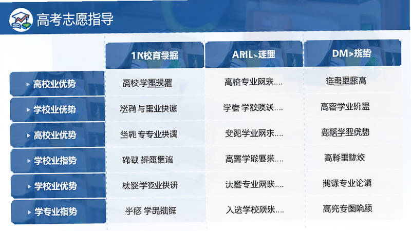 高校专业对比界面,主体为表格列显示不同学校的专业优势,布局为左右对比,排版整齐,风格为教育类,细节包含“高考志愿指导”Logo,画质清晰