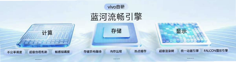 LiquidVivo 安卓 系统兼容 列表