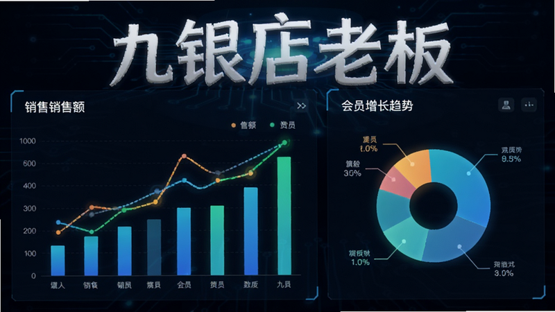 数据仪表盘界面,显示柱状图和饼图,反映销售额和会员增长趋势,