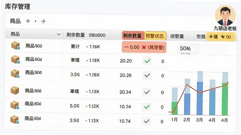 库存管理界面截图,展示商品列表、剩余数量及预警状态,