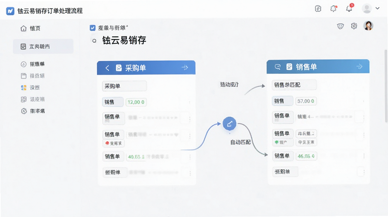 铱云易销存订单处理流程,显示采购单与销售单自动匹配,简洁UI