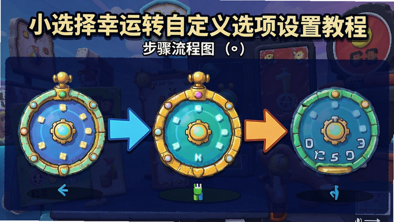 小选择幸运转自定义选项设置教程,步骤流程图,箭头指引,明亮配色