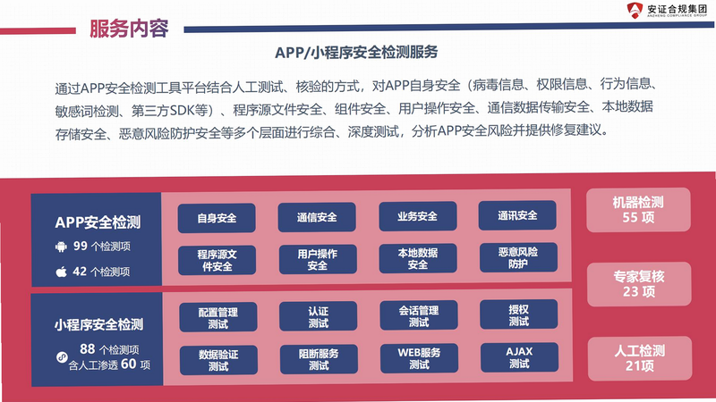 Ayni app security settings review