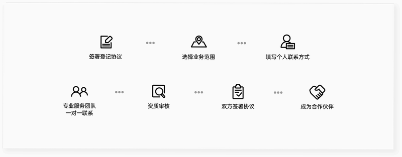 竹芒合伙人 提现流程 界面