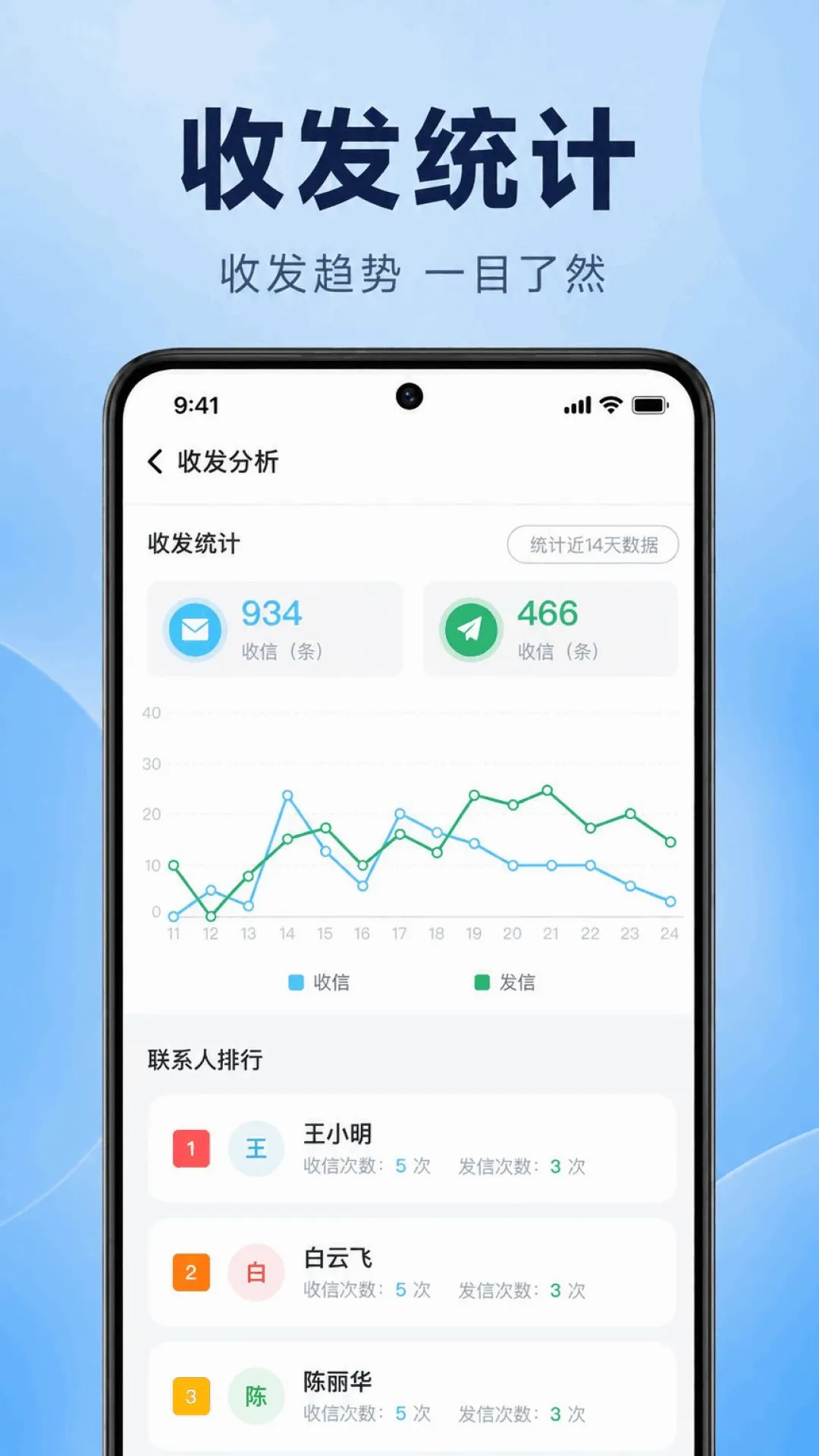 手机短信恢复查软件截图1