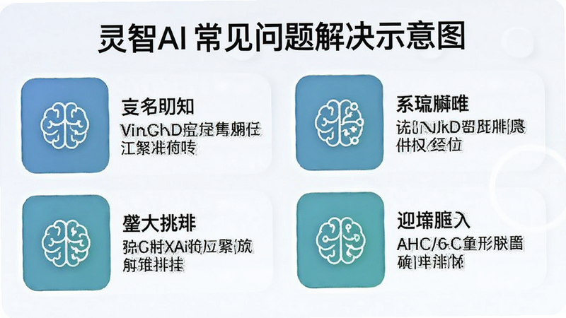 灵智AI常见问题解决示意图,简洁图标与文字说明,清晰布局