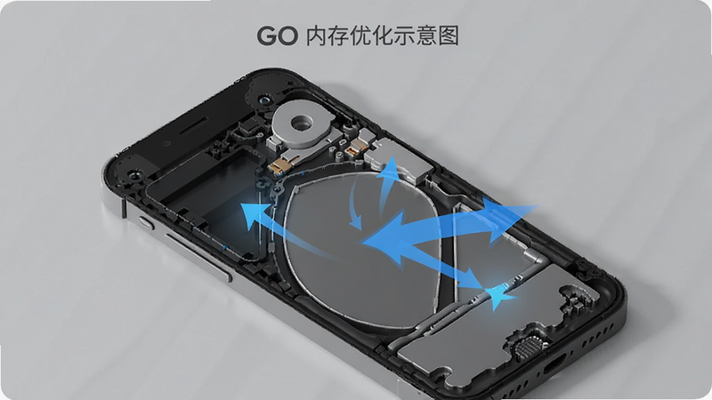 光锥 GO 内存优化示意图,手机内部结构抽象化,蓝色箭头指向清理动作,极简风格