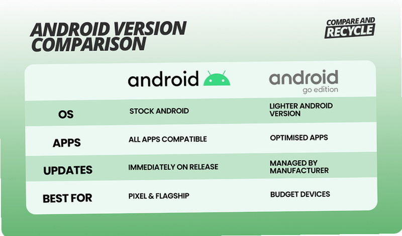 MoliInject version comparison chart Android