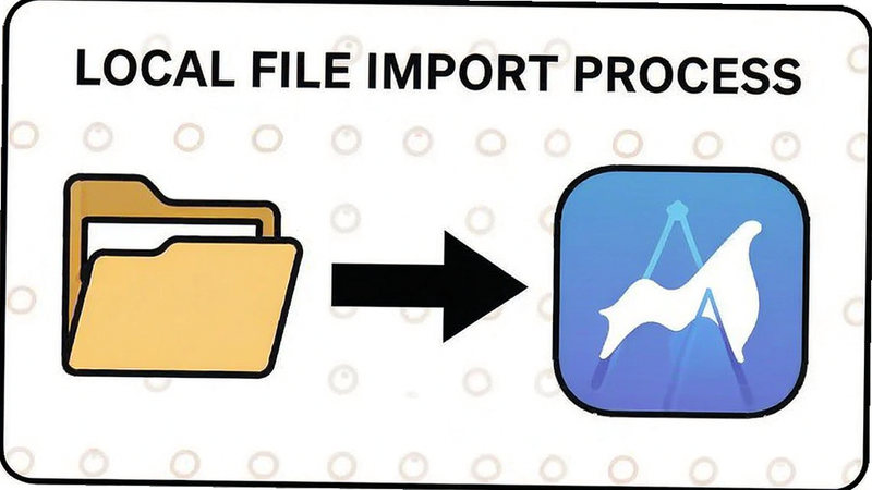 Diagram showing local file import process into MetroMusic app, arrow pointing from folder to app icon, simple infographic style