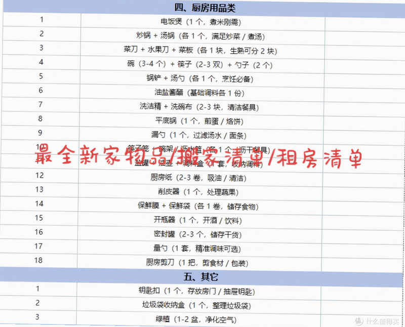 物品收纳整理 搬家清单模板