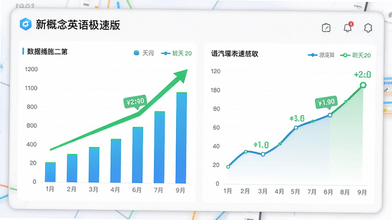 主体为数据看板界面,展示“新概念英语极速版”的学习统计图表,布局包含柱状图和折线图,排版数据可视化风格,细节包含绿色的上升趋势线和具体的学习天数标注,画质精致,干净,无多余元素