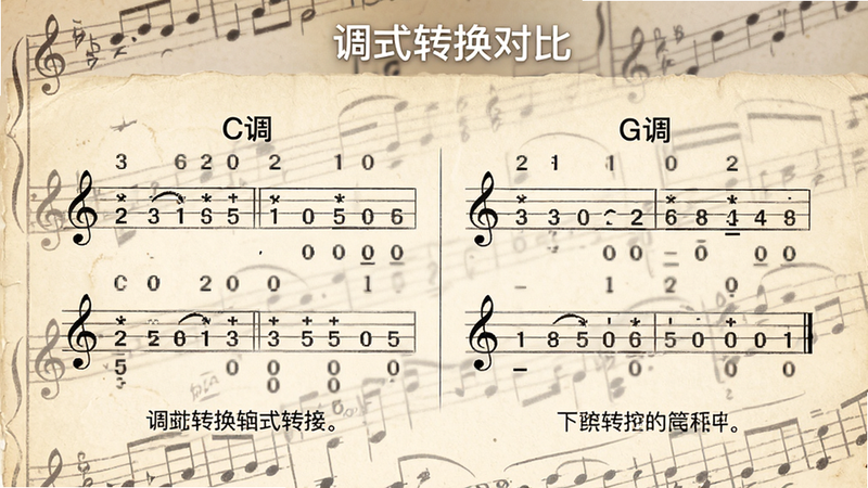 五线谱转简谱 调式转换界面,展示不同调式下的简谱数字变化,例如C调与G调对比,背景为淡雅的乐谱纸张纹理,文字说明清晰,无干扰元素