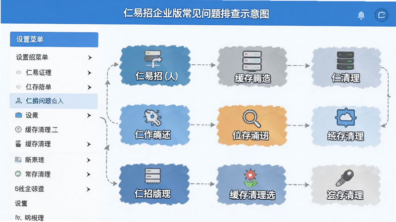 仁易招企业版常见问题排查示意图,展示设置菜单中的缓存清理选项