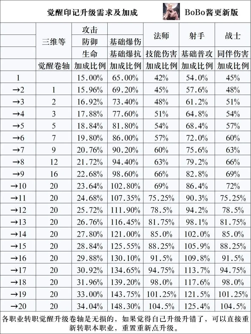 �����ߴ�˵����mod�˵�