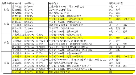 ��������(����������Ϸ)