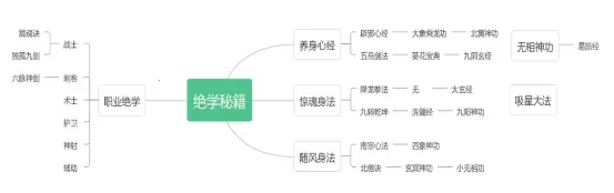 ��������(����������Ϸ)