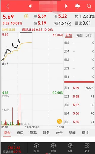 上海证券指e通(金融投资app) 上海证券指e通(金融投资app)