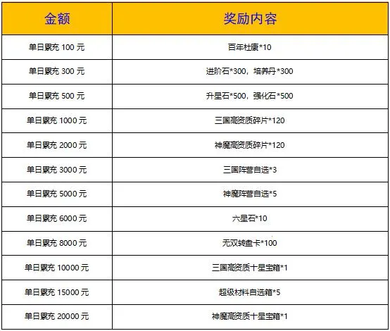 戳爆三国2026官方正版 戳爆三国2026官方正版
