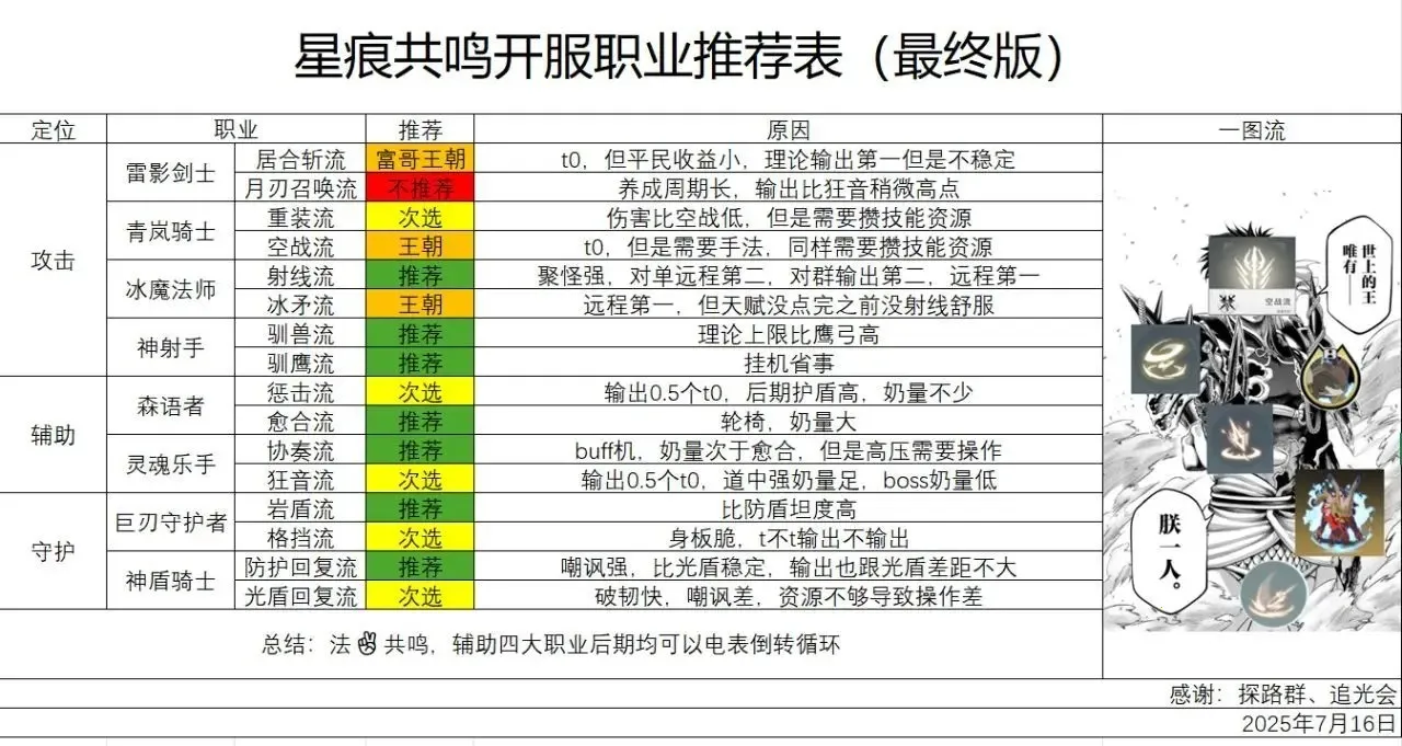 �Ǻ۹���(������ð����Ϸ)