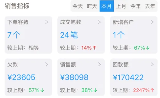 �����(���ERP����)