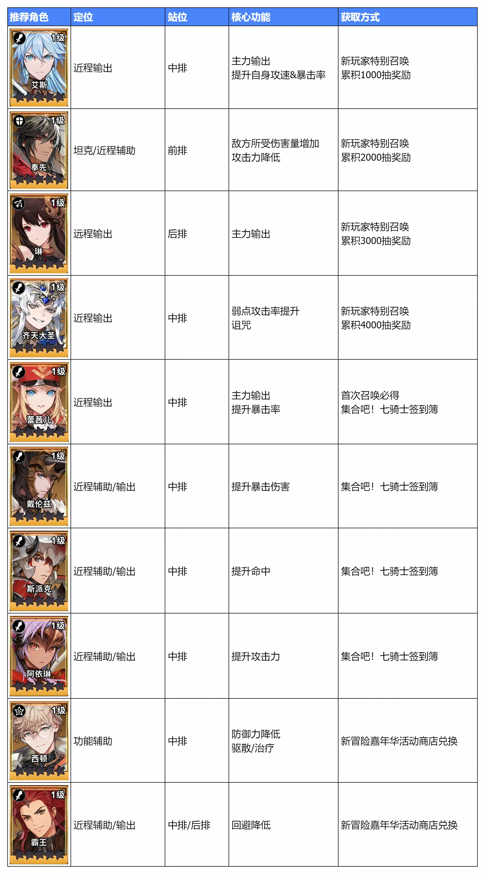 集合吧七骑士2026最新版本 集合吧七骑士2026最新版本