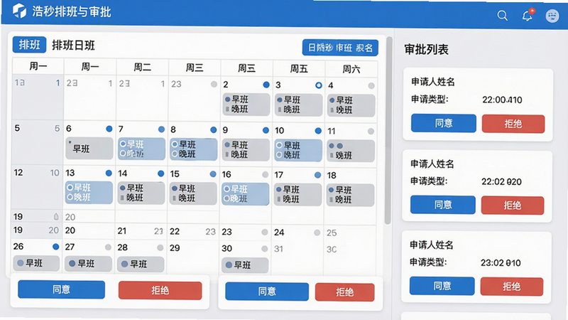 主体:浩秒排班与审批界面截图,左侧显示日历样式的排班表,右侧显示待审批列表;布局:上下结构,上方为排班日历,下方为审批卡片流;排版:日历采用网格展示日期和班次名称(如早班、晚班),审批卡片包含申请人姓名、申请类型、时间;风格:清新办公风,主色为蓝色与灰色;细节:日历中已排班日期有圆点标记,审批卡片带“同意”“拒绝”按钮;画质:高清、干净,无多余元素
